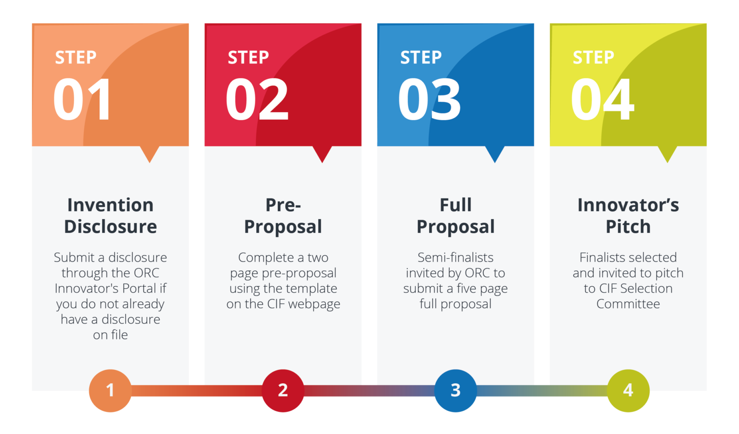 Chancellor’s Innovation Fund | Office of Research Commercialization