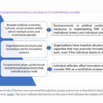 Kuzma, J. Implementing responsible research and innovation: a case study of U.S. biotechnology oversight. Global Public Policy and Governance: 1-19. (2022). doi: 10.1007/s43508-022-00046-x Fig. 1 Typology of Barriers to RRI. Three levels of barriers were uncovered through focus groups and surveys as described in Kuzma & Roberts (2018), Kuzma and Cummings (2021); and Roberts et al. (2020). The arrow indicates that barriers at the macro-level influence the creation of barriers at the meso- and micro-levels