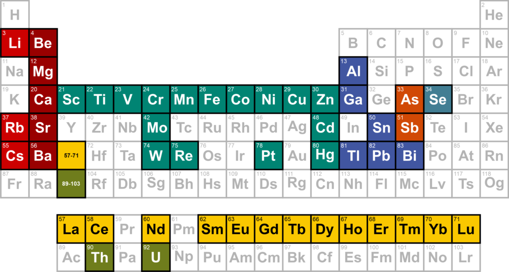 Metallomics | METRIC